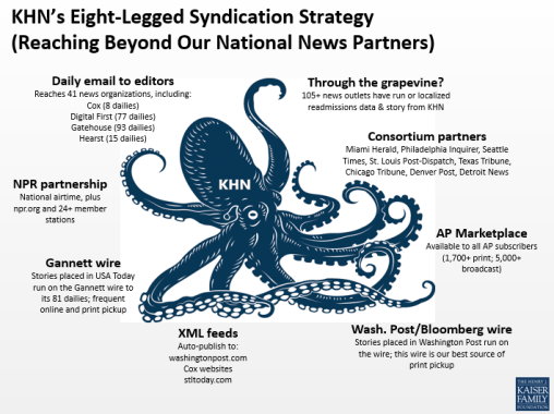Syndication Octopus