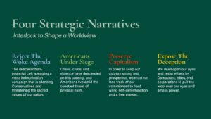 Four Strategic Narratives